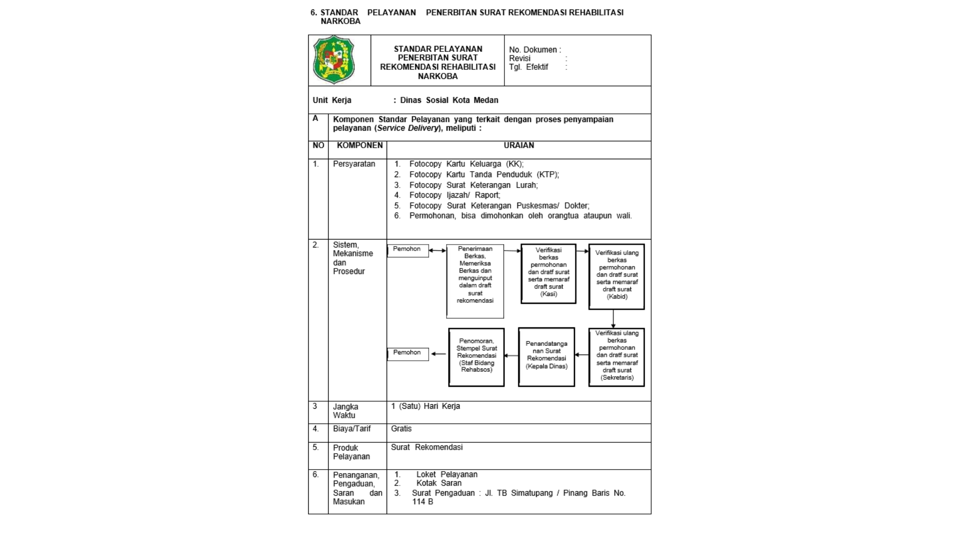 Standar Pelayanan Penerbitan Surat Rekomendasi Rehabilitasi Narkoba